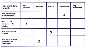 What is a Likert Scale and How to Create One